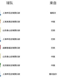 九游体育APP-中超最新射手榜：8人2球并列榜首，武磊、谢文能、张玉宁在列
