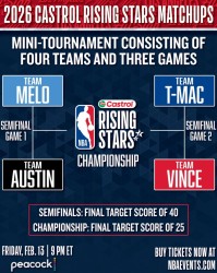 九游体育官网-全明星新秀赛半决赛对阵：安东尼队VS里弗斯队 卡特队VS麦迪队